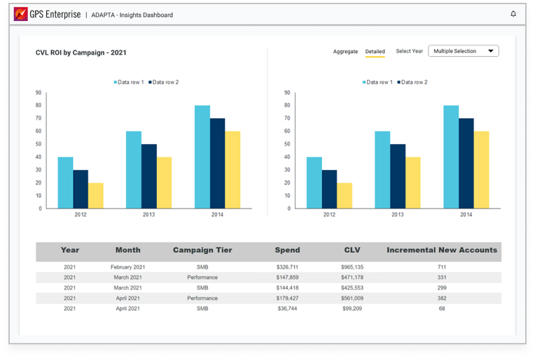 ADAPTA insights dashboard CVL ROI screenshot