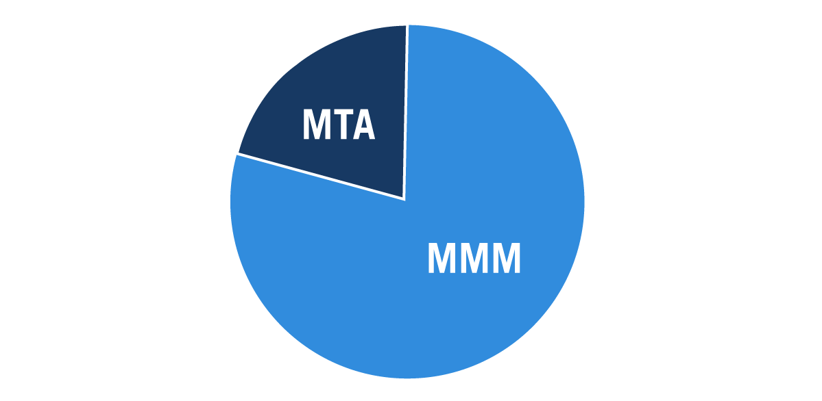 Value of MMM vs MTA