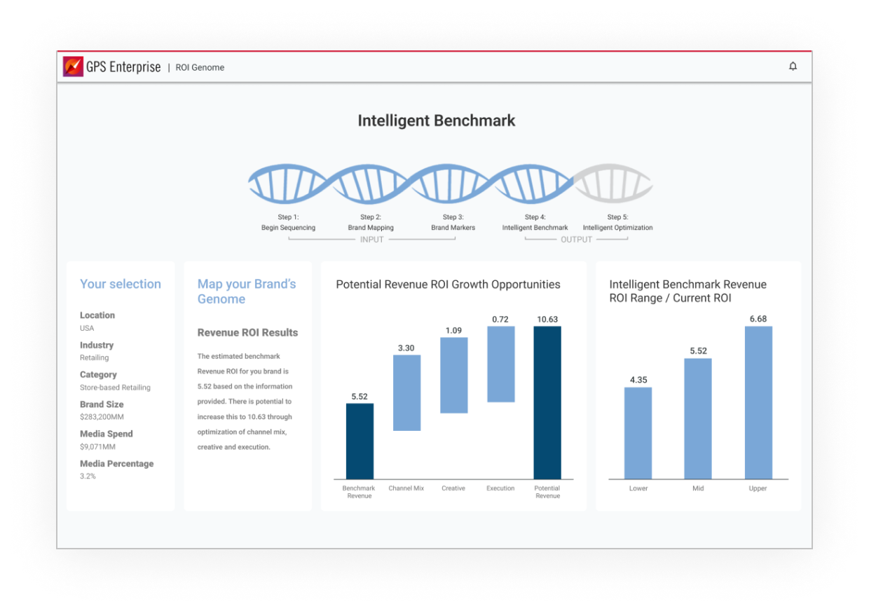 ROI Genome Intelligence Benchmark screenshot