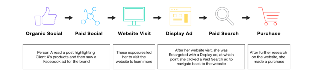 Data Doesn’t Lie, but Your Marketing Metrics Can Mislead You | Analytic ...