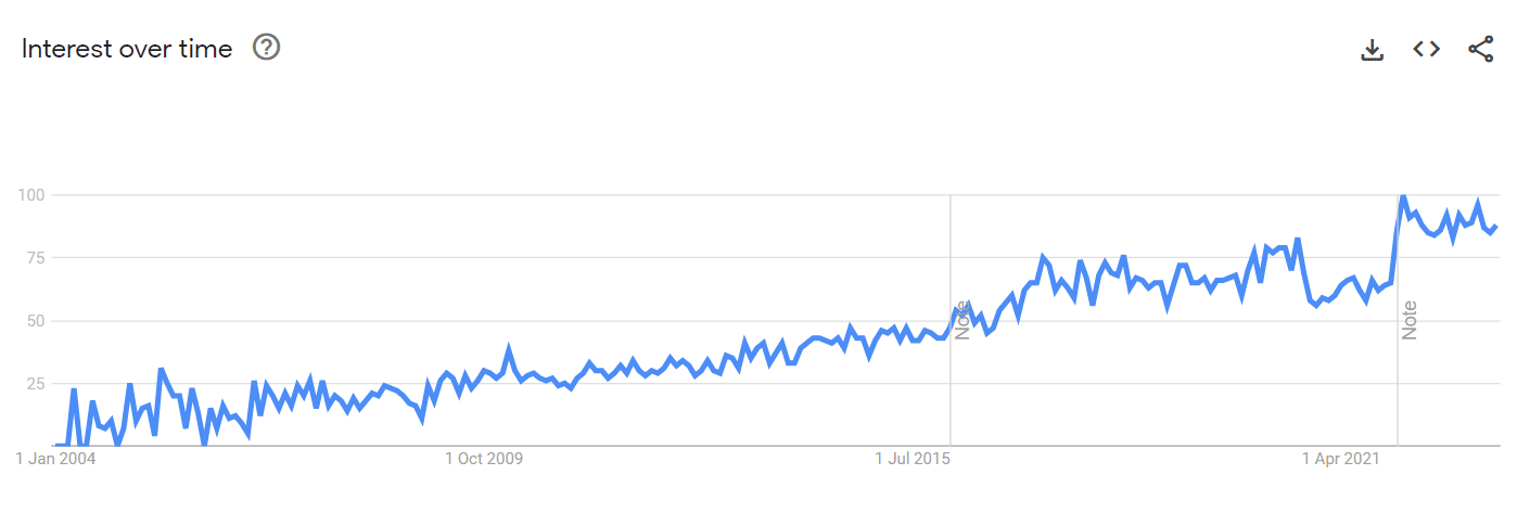 Google Trends Marketing Analytics Trend