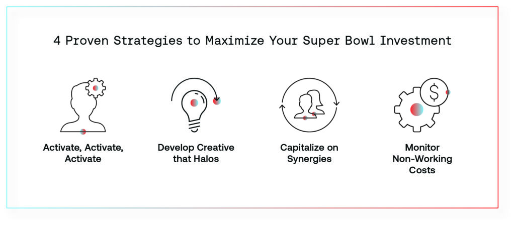 ROI Genome’s 4 proven strategies to maximize your Super Bowl investment